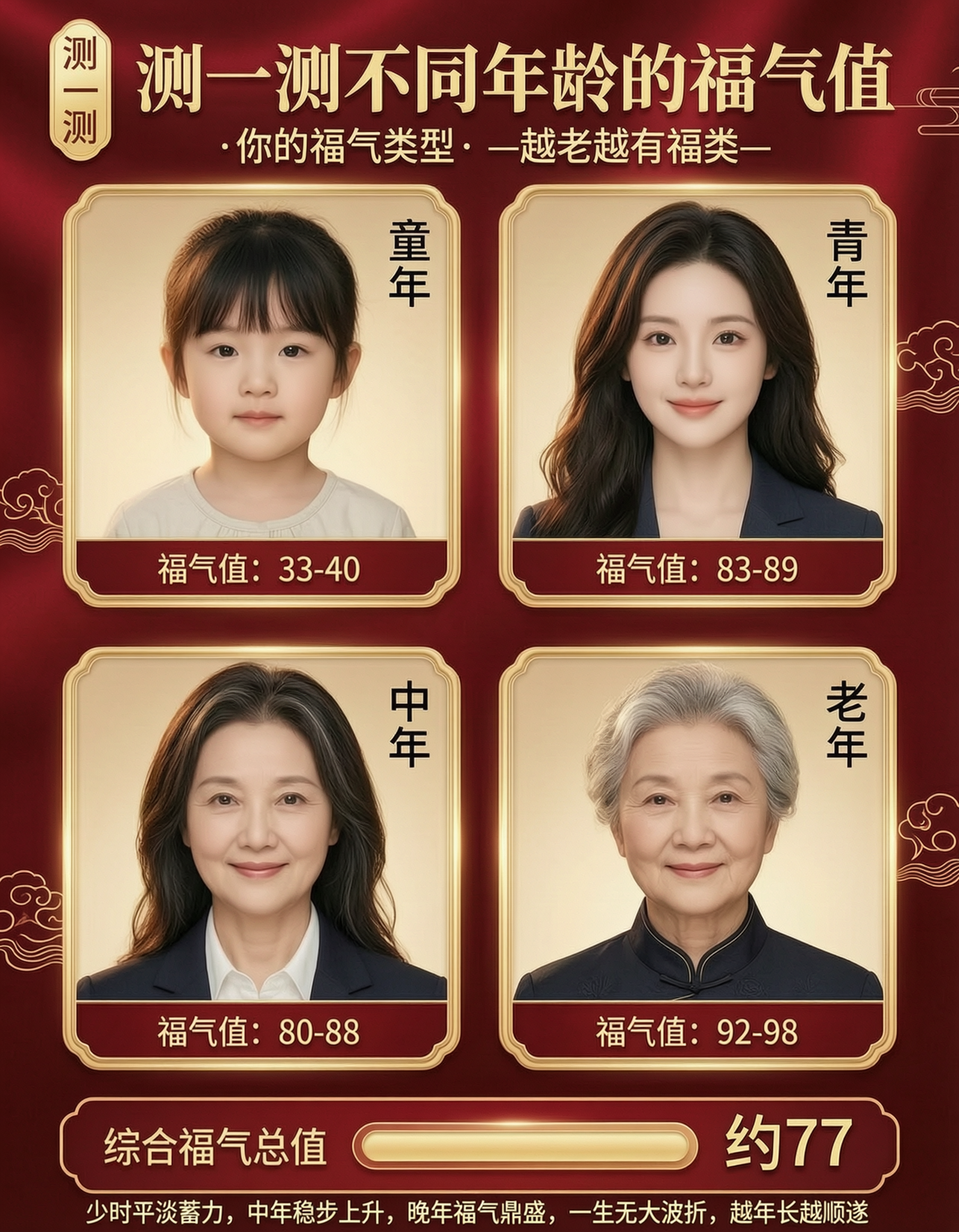 测一测不同年龄福气值 - 作品图1